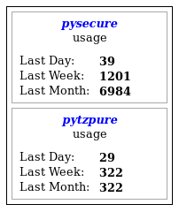 PypiStats Example Image