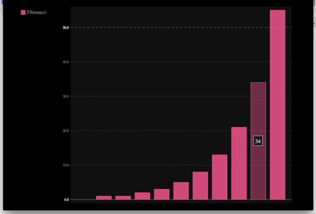 pygal SVN Chart